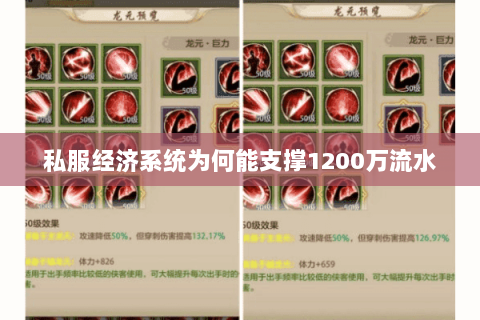 私服经济系统为何能支撑1200万流水 私服经济系统为何能支撑1200万流水
