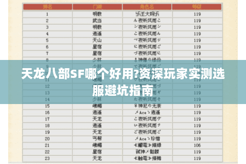 天龙八部SF哪个好用?资深玩家实测选服避坑指南