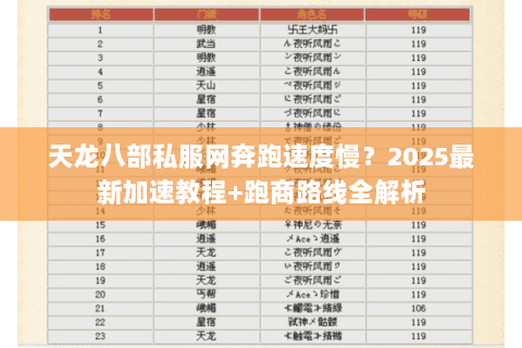 天龙八部私服网奔跑速度慢?2025最新加速教程+跑商路线全解析 天龙八部私服网奔跑速度慢?2025最新加速教程+跑商路线全解析