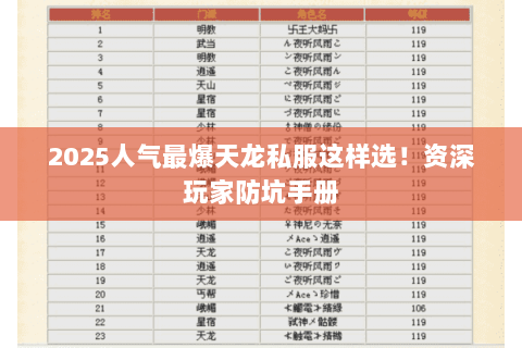 2025人气最爆天龙私服这样选!资深玩家防坑手册 2025人气最爆天龙私服这样选!资深玩家防坑手册