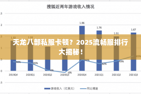 天龙八部私服卡顿?2025流畅服排行大揭秘! 天龙八部私服卡顿?2025流畅服排行大揭秘!