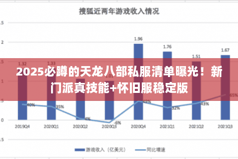 2025必蹲的天龙八部私服清单曝光!新门派真技能+怀旧服稳定版 2025必蹲的天龙八部私服清单曝光!新门派真技能+怀旧服稳定版