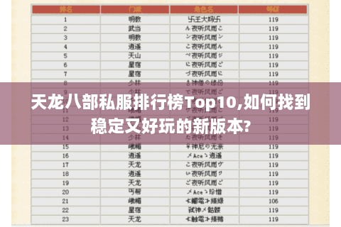 天龙八部私服排行榜Top10,如何找到稳定又好玩的新版本? 天龙八部私服排行榜Top10,如何找到稳定又好玩的新版本?