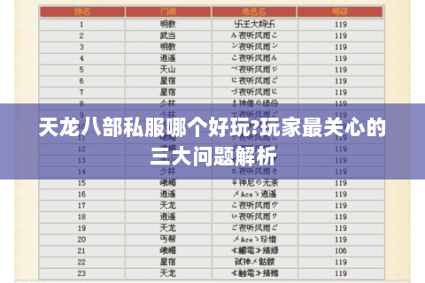 天龙八部私服哪个好玩?玩家最关心的三大问题解析 天龙八部私服哪个好玩?玩家最关心的三大问题解析