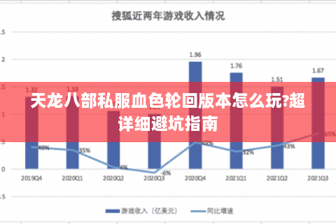 天龙八部私服血色轮回版本怎么玩?超详细避坑指南