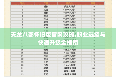 天龙八部怀旧版官网攻略,职业选择与快速升级全指南 天龙八部怀旧版官网攻略,职业选择与快速升级全指南